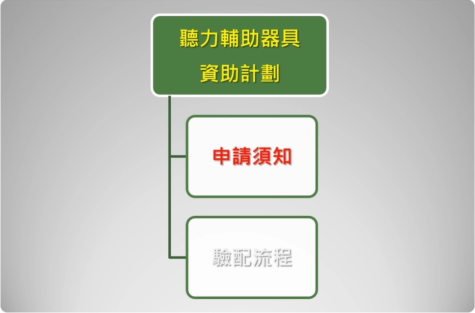 Tutorial (1) Application Requirement Tutorial (1) Application Requirement