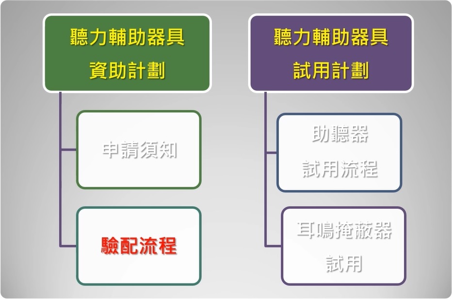 教学（二）验配流程