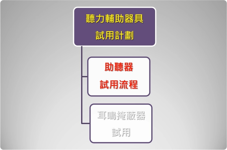 Tutorial (3) ODCB Trial Scheme